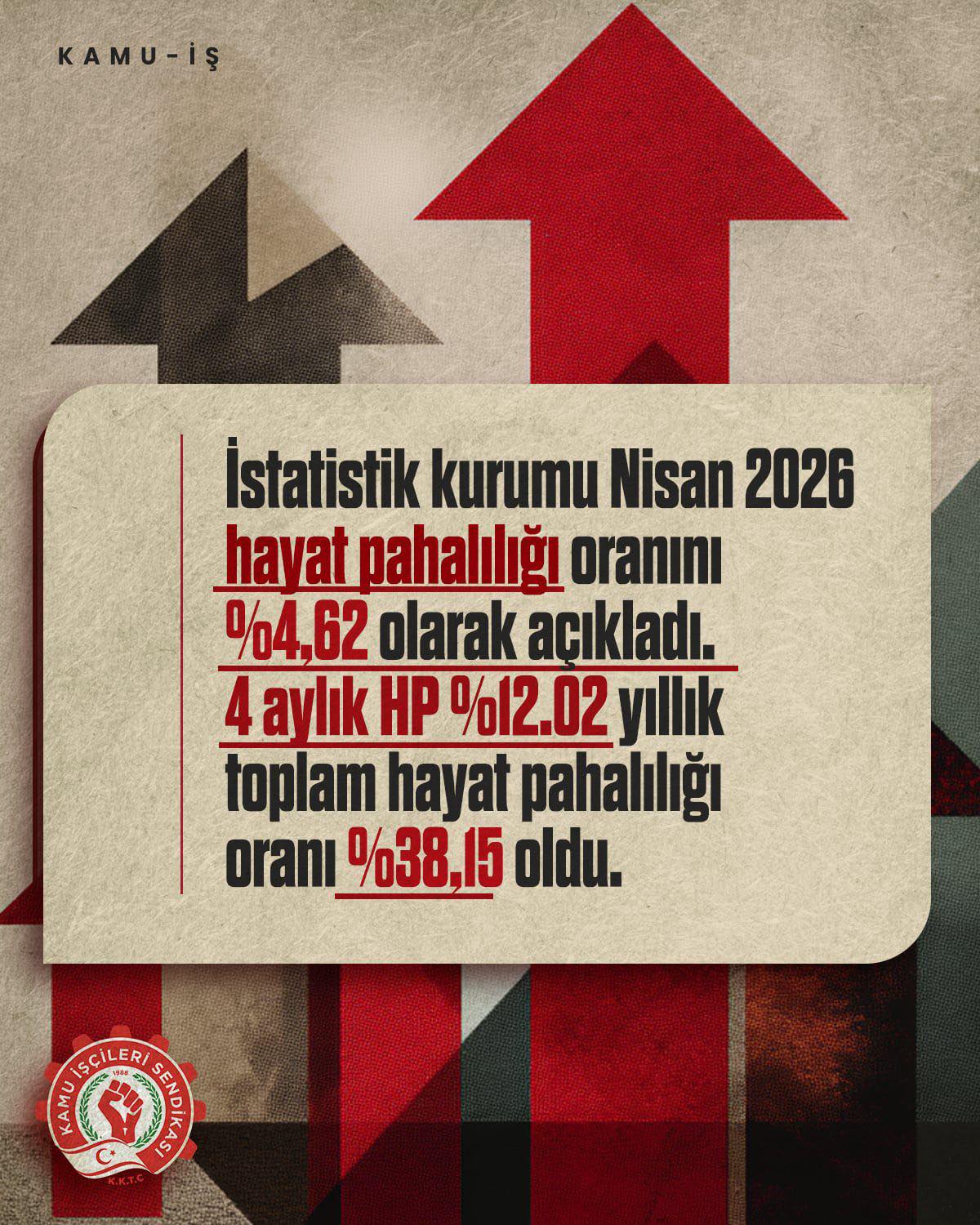 NİSAN AYI HAYAT PAHALILIĞI